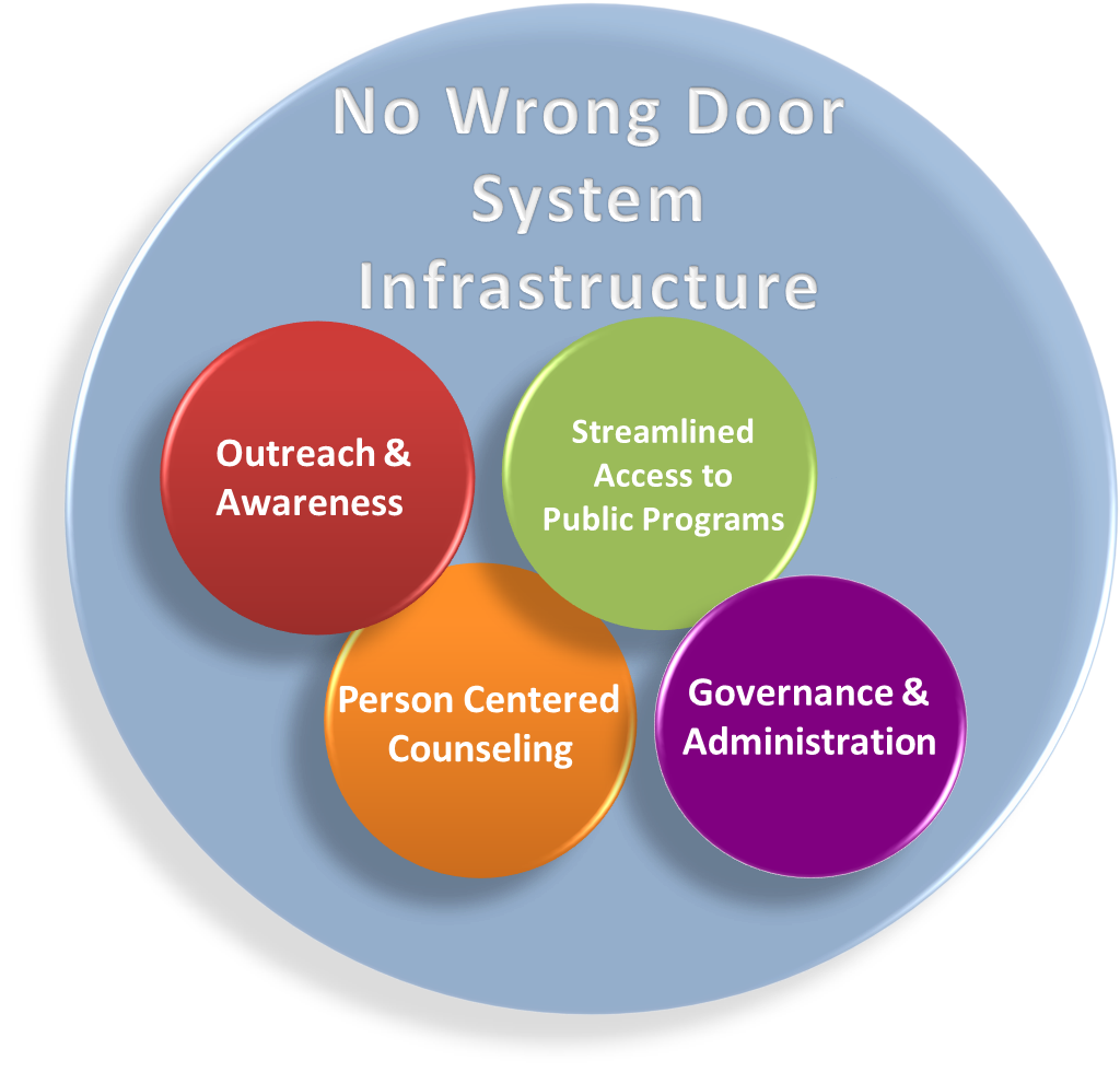 Building a NWD System graphic